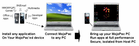 MojoPac